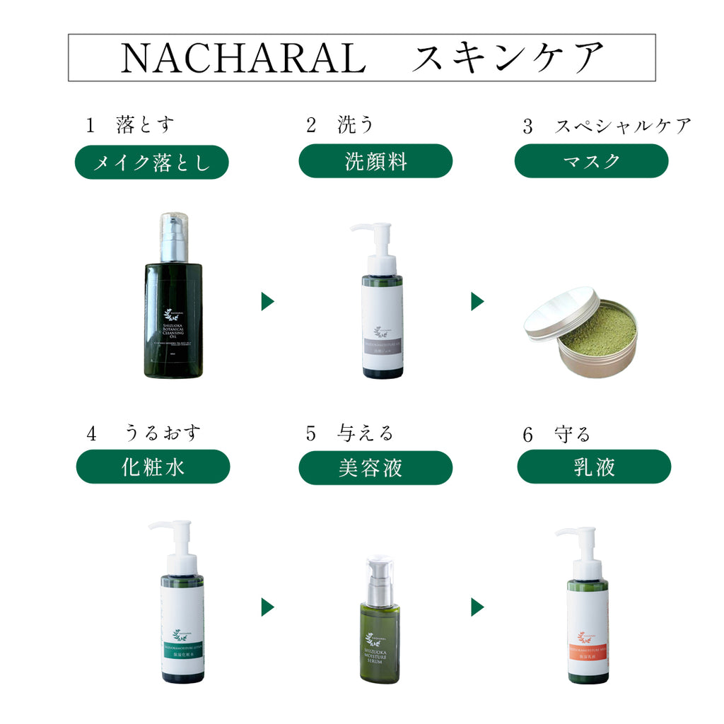 シズオカモイスチャージェル – NACHARAL